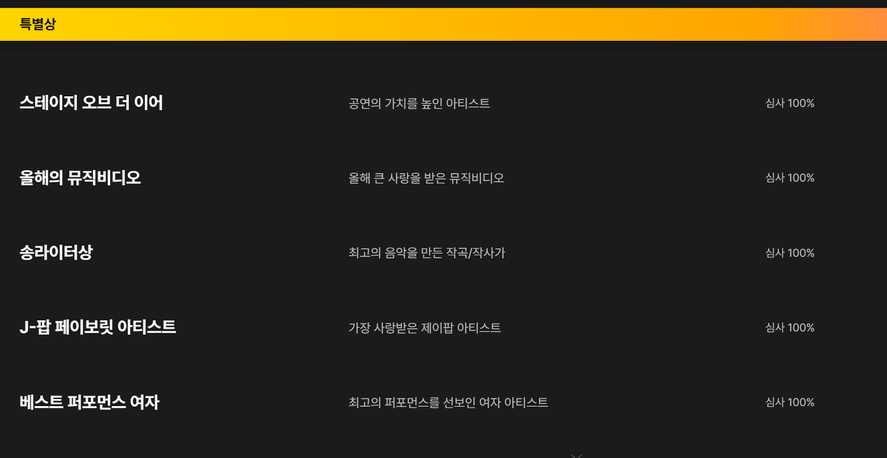 멜론뮤직어워드 MMA 2023 시상부분