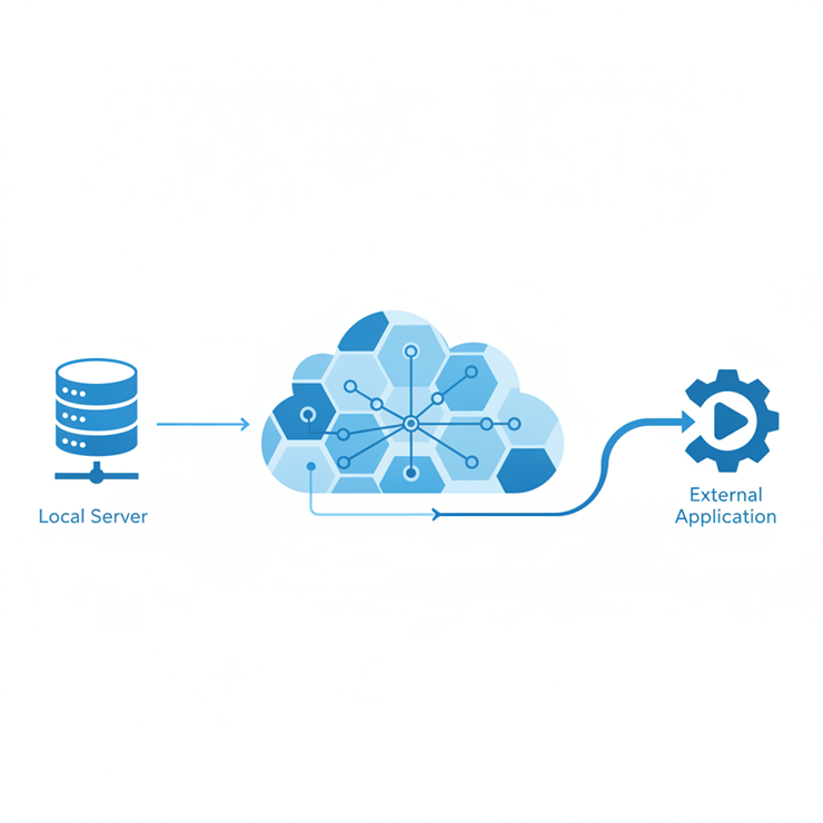 Cloudflare 터널을 통한 보안 API 엔드포인트 연결 아키텍처 구성도