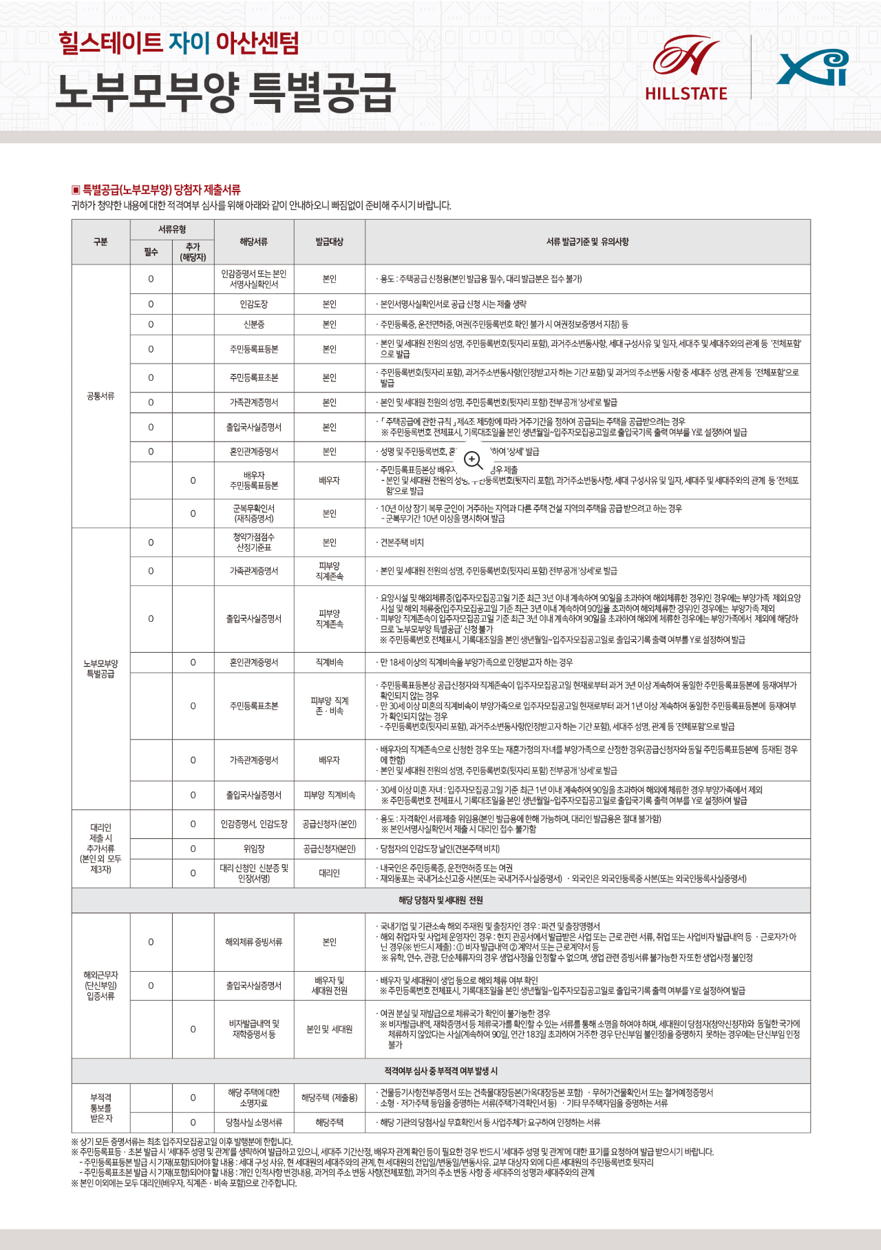 힐스테이트 자이 아산센텀 아파트 분양가 분양일정 평면도 청약 입주자 모집공고 정보 안내
