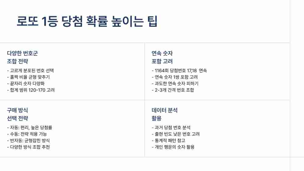 1,164회 로또당첨번호 로또당첨지역 확인하기
