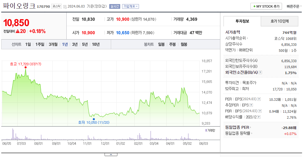 파이오링크_주가