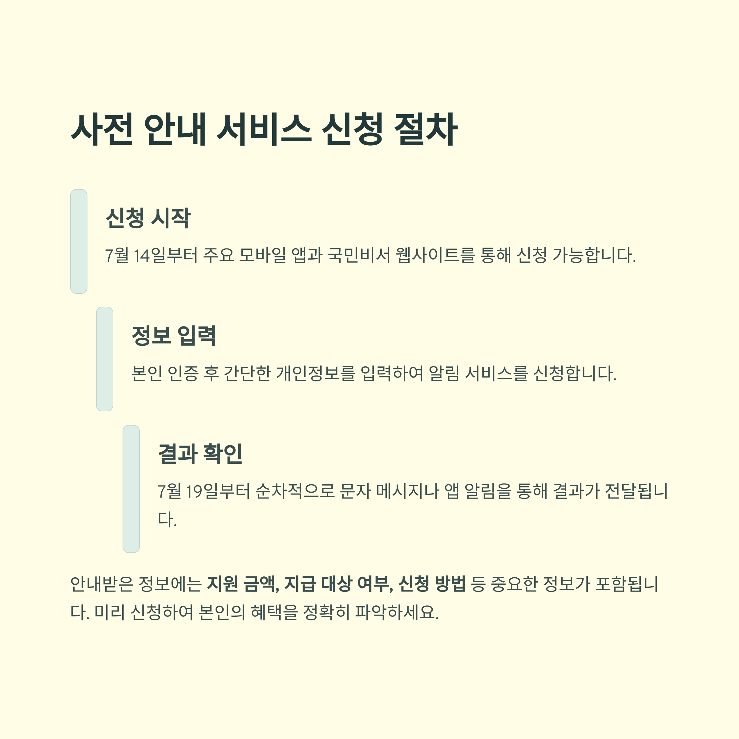 소비쿠폰 사전 안내 받기