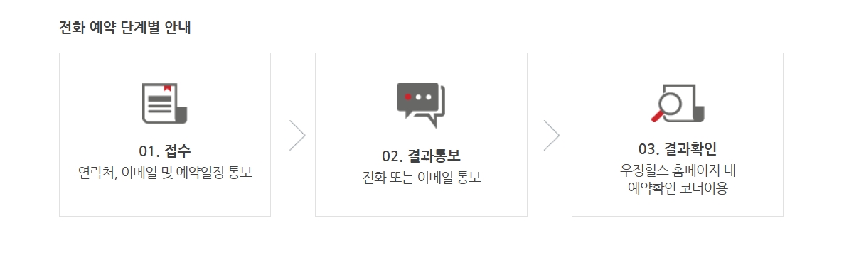 우정CC 골프장 예약, 고수들만 아는 꿀팁 대공개!