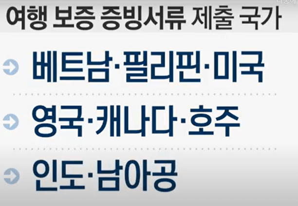 미성년자의 일본 여행 준비 체크리스트