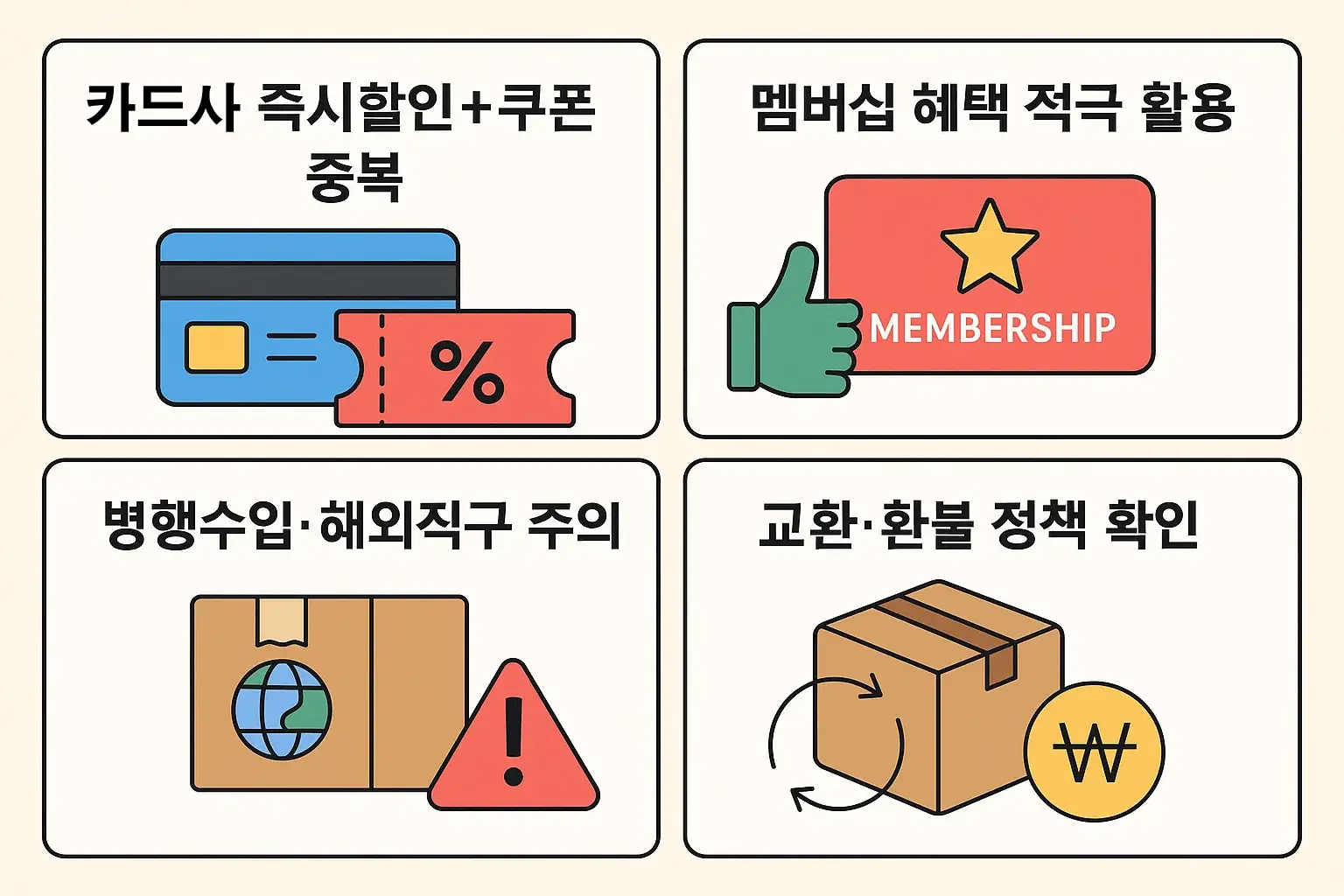 카드사 즉시할인과 쿠폰 중복 활용법, 멤버십 혜택, 병행수입 주의사항, 교환&middot;환불 정책까지 합리적인 노트북 쇼핑을 위한 핵심 팁을 담은 인포그래픽입니다.