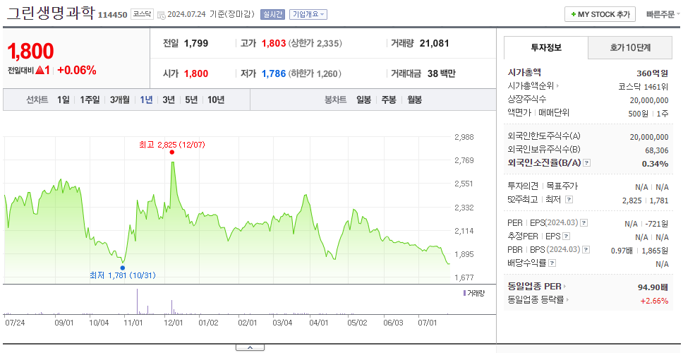 그린생명과학_주가