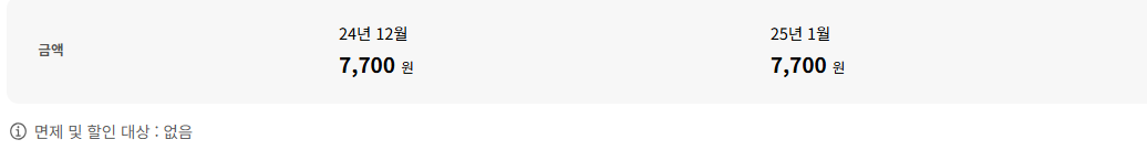 2025년 1월 국내선 유류할증료