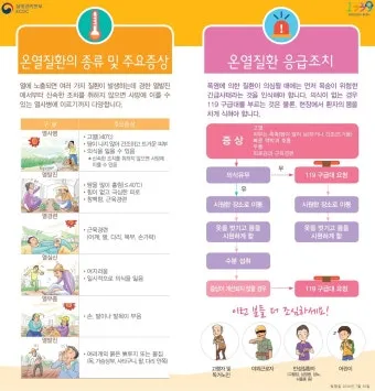 일사병 위험 수분 전해질 챙기기 그늘 휴식 간격_4