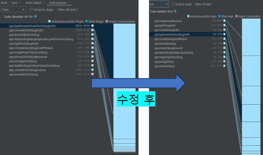 안드로이드 빌드 시간이 약 600초에서 30초로 줄어든 모습