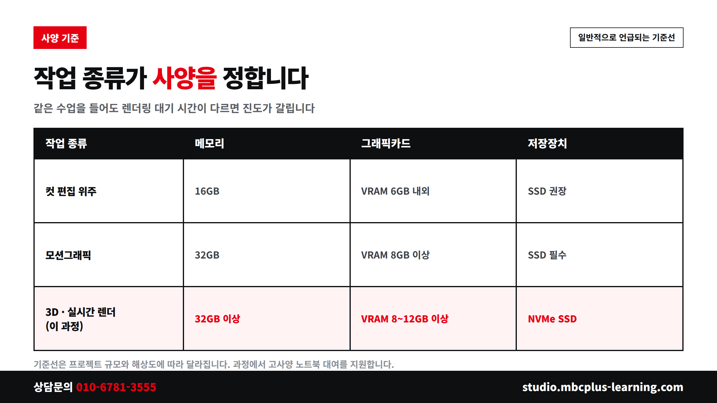 영상편집 작업 종류별 노트북 사양 기준 메모리 그래픽카드 저장장치 비교표