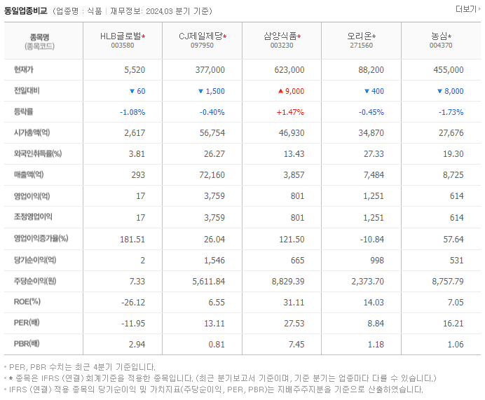 HLB글로벌_동종업비교자료
