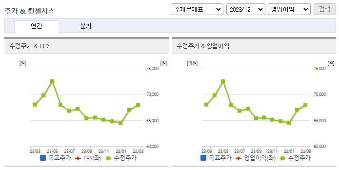 농심홀딩스_컨센서스