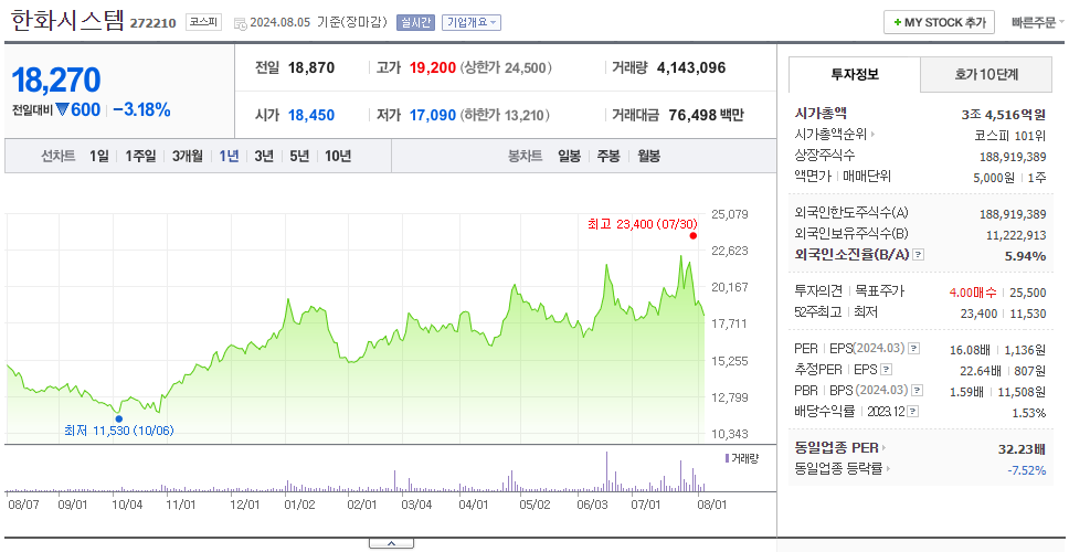 한화시스템_주가