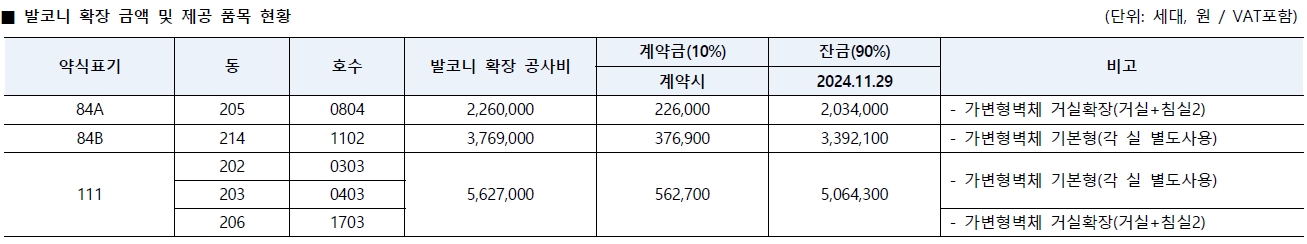 오산세교2지구A1블록호반써밋라센트-6