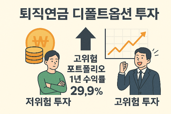디폴트옵션 고위험이 너무 행복? 포트폴리오 1년 수익률 29.9% 비결은?