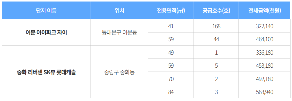 미리내집 장기전세주택