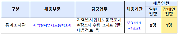 모집요강