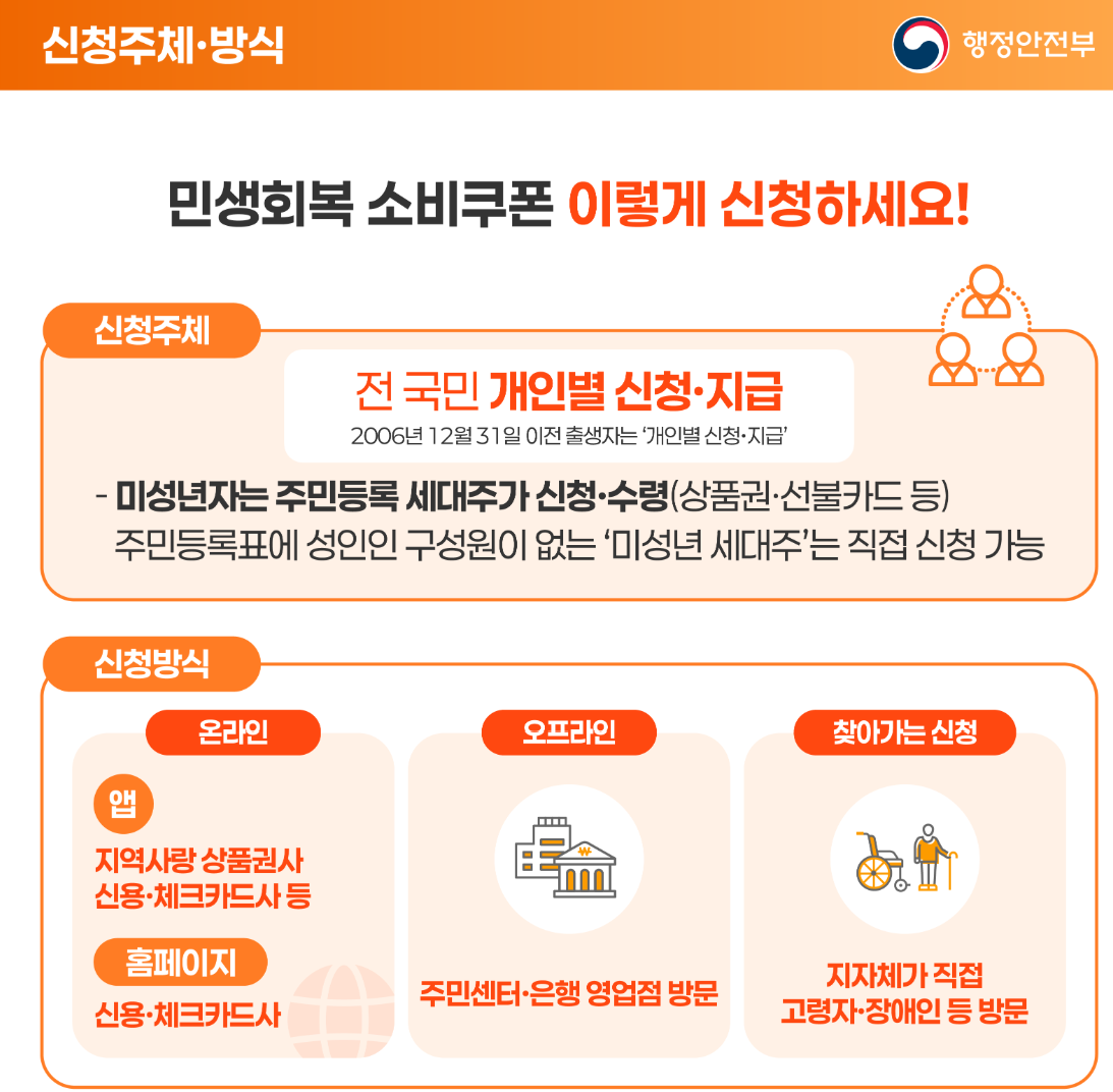 민생회복 소비쿠폰 3