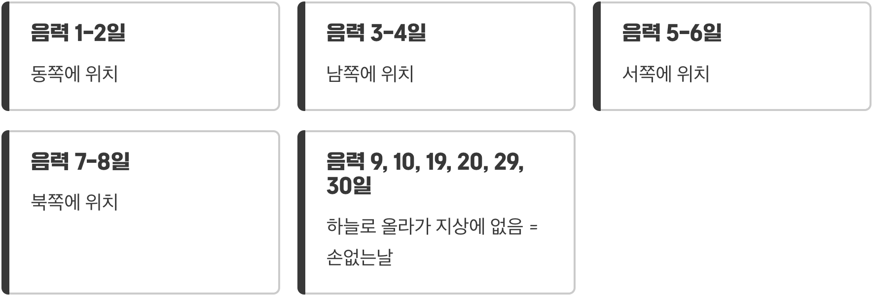 악귀의 동선을 피해 가는 날짜 계산법