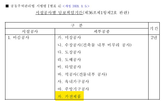 가전제품 하자보증기간