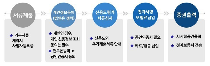 SGI서울보증보험 발급방법