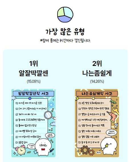 원영적 사고