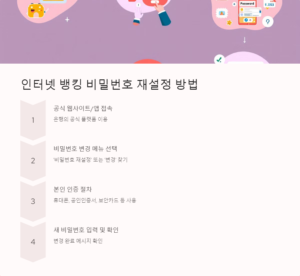 온라인보안