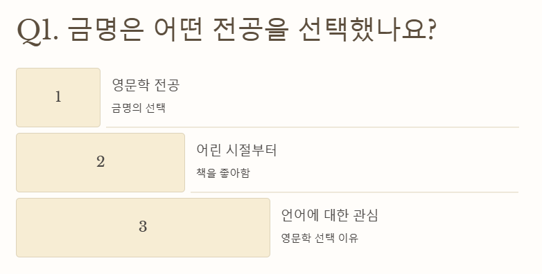 금명, 서울대 합격