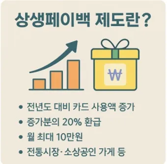 상생누리 누리집 홈페이지 바로가기wwwwinwinnurikr로 이용안내_22