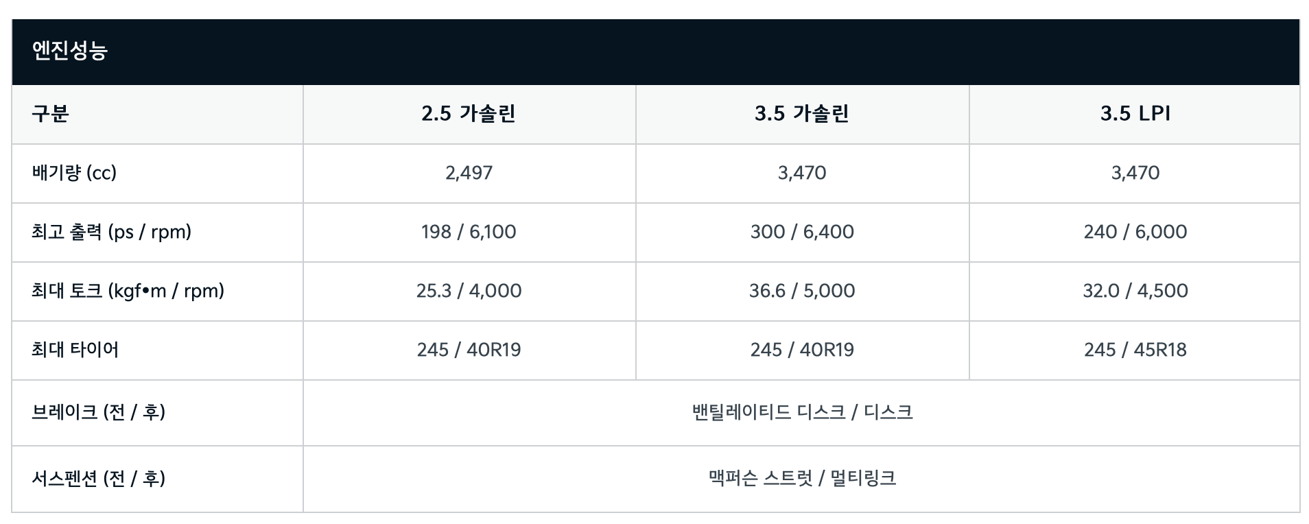 K8-엔진표