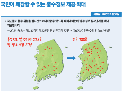 홍수정보