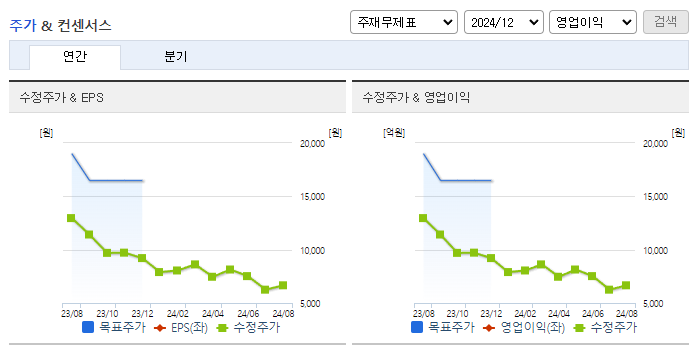 티에스아이_컨센서스