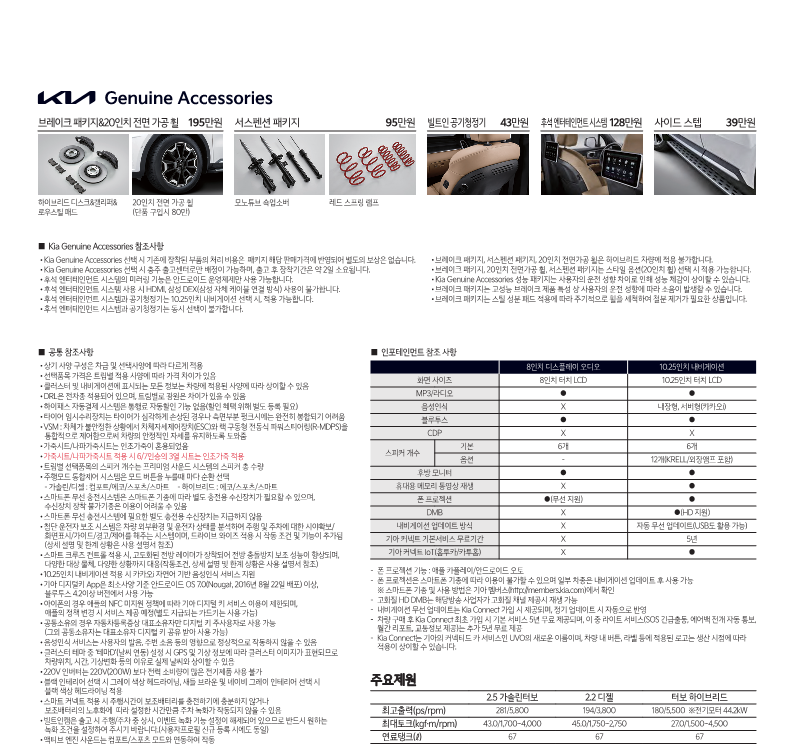 기아 쏘렌토 악세사리및 제원표 등 출처 기아차 홈페이지
