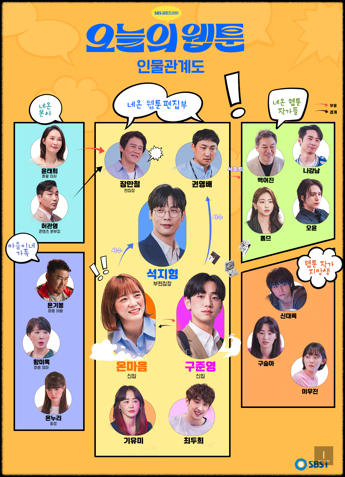 오늘의 웹툰 인물관계도