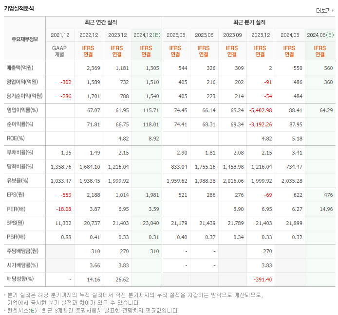 LX홀딩스_실적