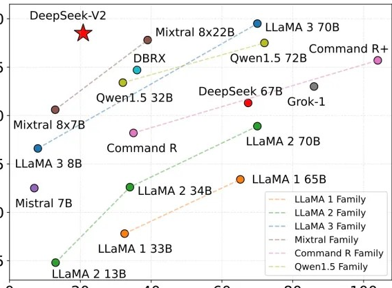 딥시크 R1의 특징과 경쟁력