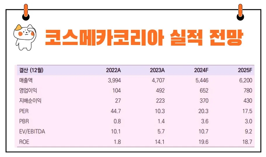 코스메카코리아 실적 전망