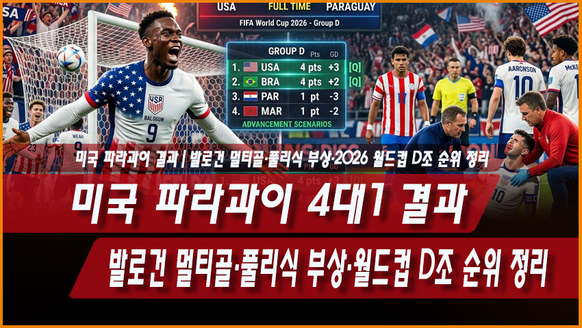 미국 파라과이 4대1 결과｜발로건 멀티골&middot;풀리식 부상&middot;2026 월드컵 D조 순위 정리