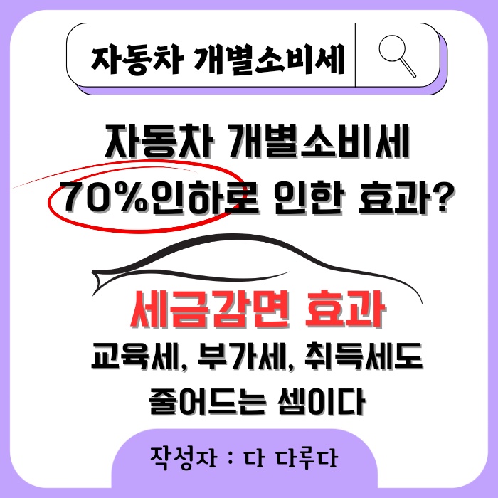 노후차 교체 개소세 자동차 개별소비세 인하