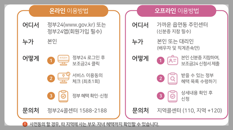 난방비 지원금