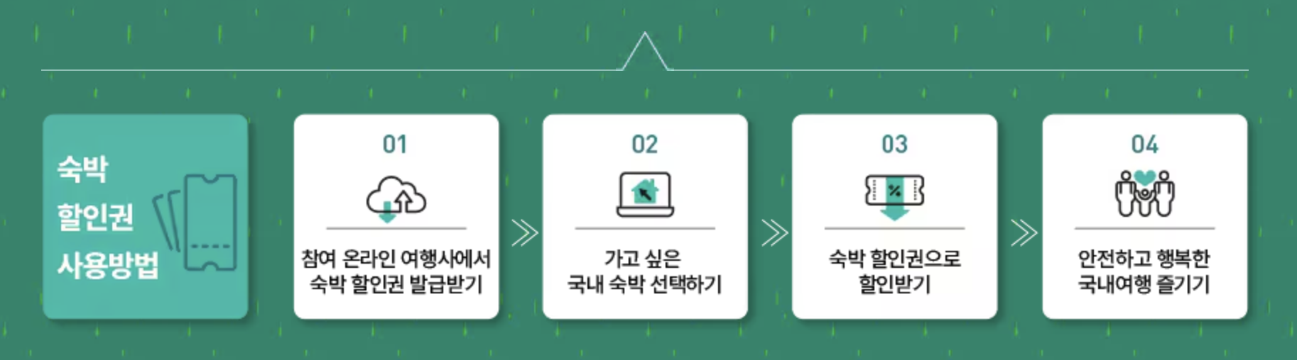 2025 숙박할인권 신청방법과 활용법 총정리 (+실전 후기, 예약 팁까지)