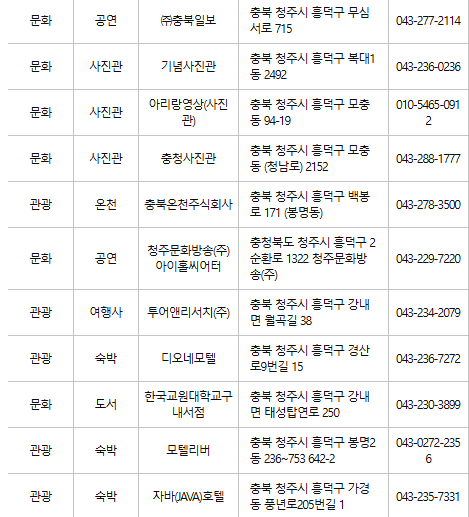 청주 문화누리카드 사용처