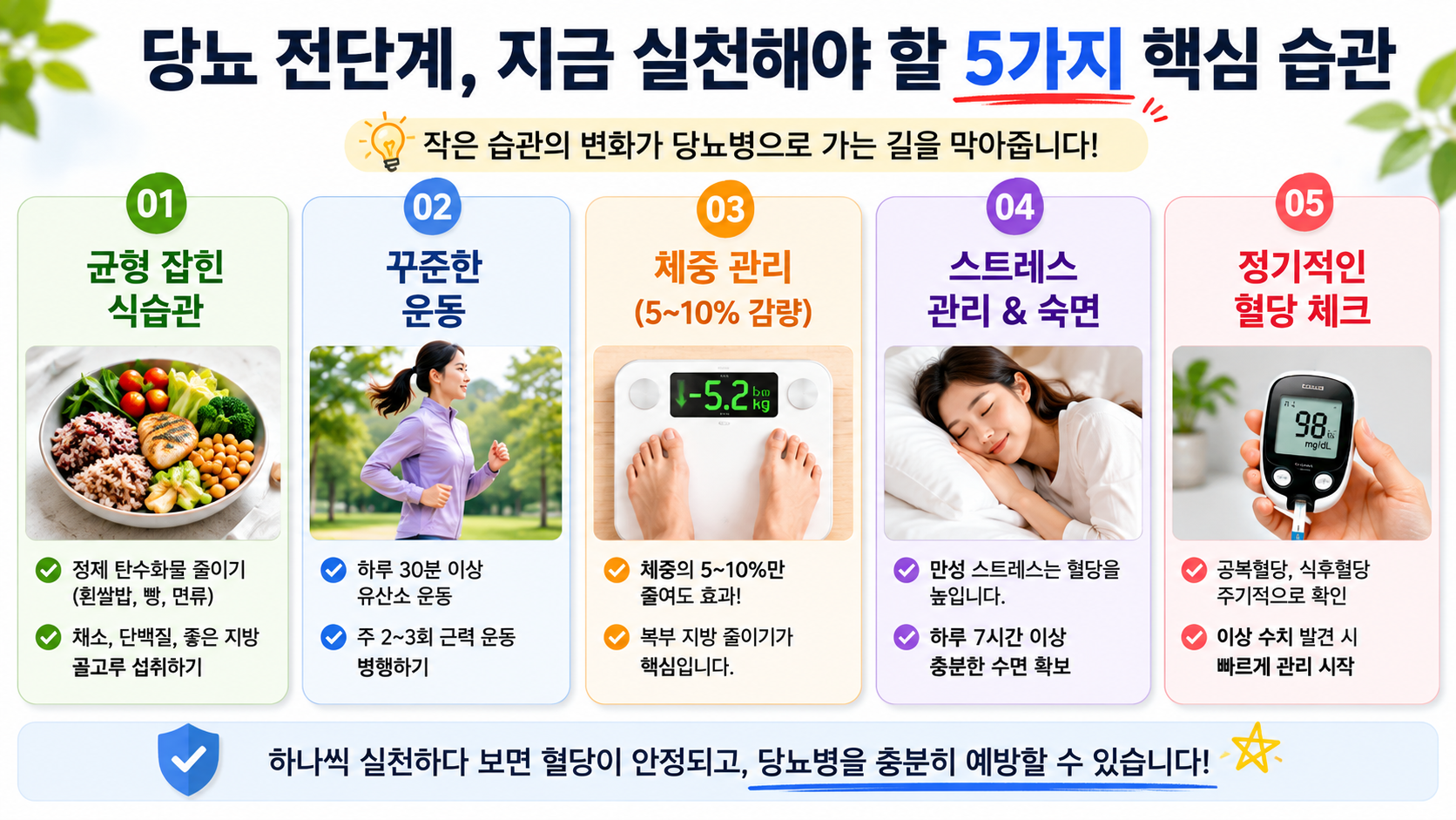 당뇨병 전단계, 지금 관리하면 정상 혈당으로 되돌릴 수 있을까?