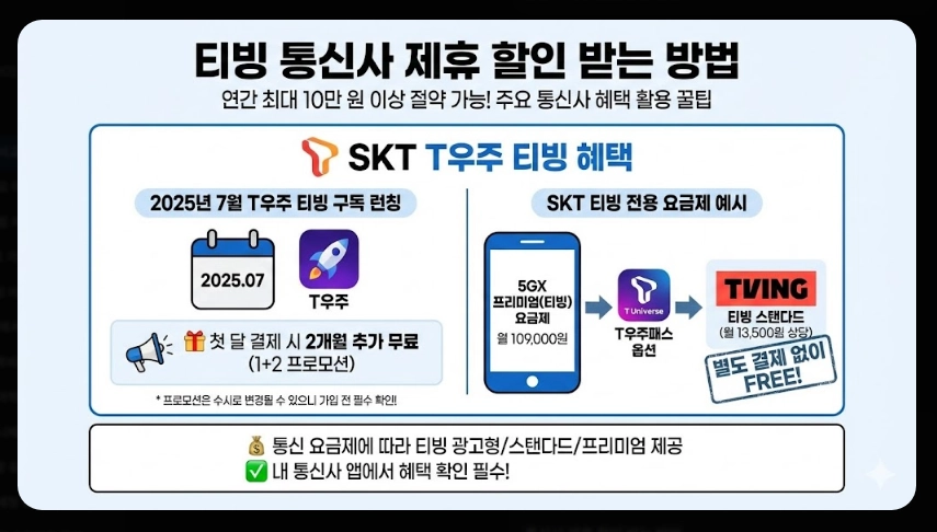 티빙 요금제 비교 2025완벽정리