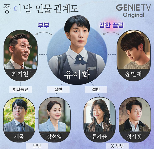 [드라마 다시보기] 웹드라마 종이달 몇부작? 줄거리, 결말, 인물관계도, 등장인물 김서형 유선 서영희 이시우 이천희 윤희석 공정환