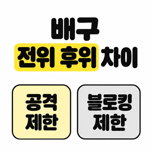 배구 전위 후위 차이 제목 아래 공격 제한과 블로킹 제한을 두 개의 정보 묶음으로 나란히 보여주는 이미지