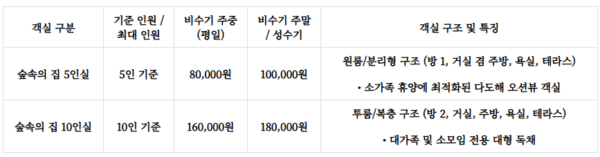 완도자연휴양림 예약