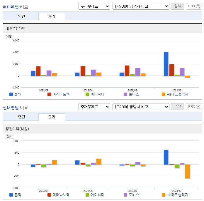 톱텍_업종분석