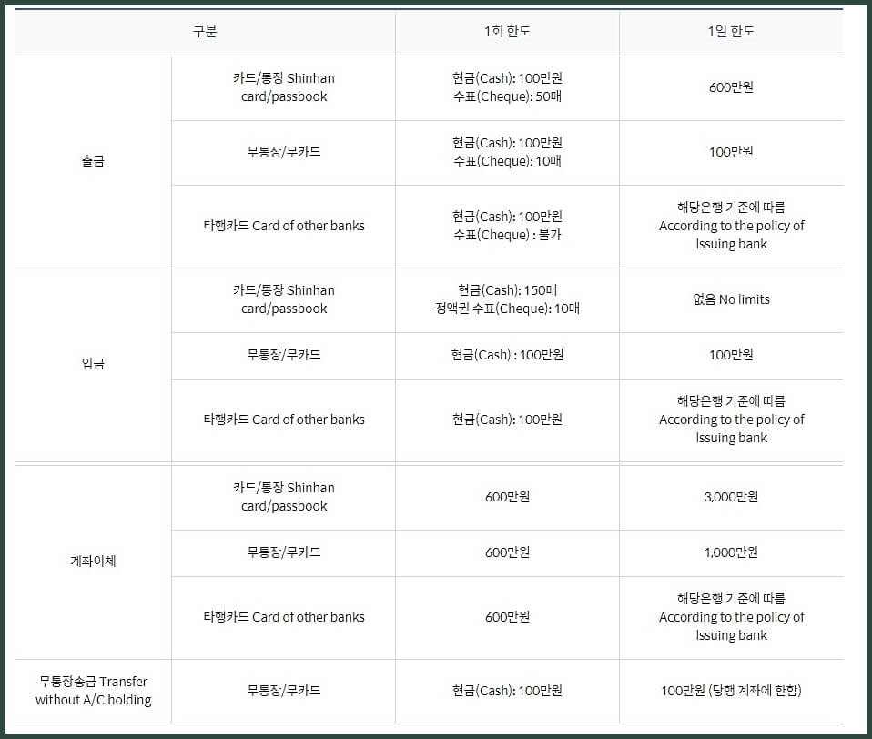 신한은행-이용한도금액-표