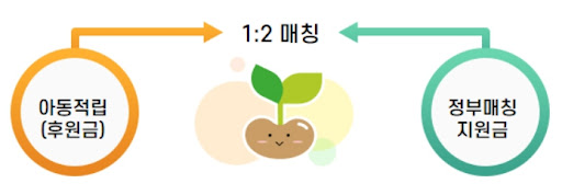 디딤씨앗통장 가입 방법&amp;#44; 만기 해지 및 잔액 조회 방법과 활용 가이드